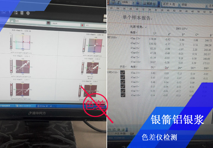 在所有鋁銀漿性能指標(biāo)的檢測(cè)中，對(duì)色差控制是很重要的一項(xiàng)，銀箭鋁銀漿對(duì)每一批產(chǎn)品都會(huì)進(jìn)行目視比色和色差儀檢測(cè)結(jié)合，確保零色差