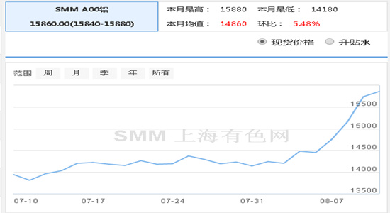 銀箭鋁粉應(yīng)對(duì)鋁價(jià)大漲.jpg 銀箭鋁粉應(yīng)對(duì)鋁價(jià)大漲.jpg